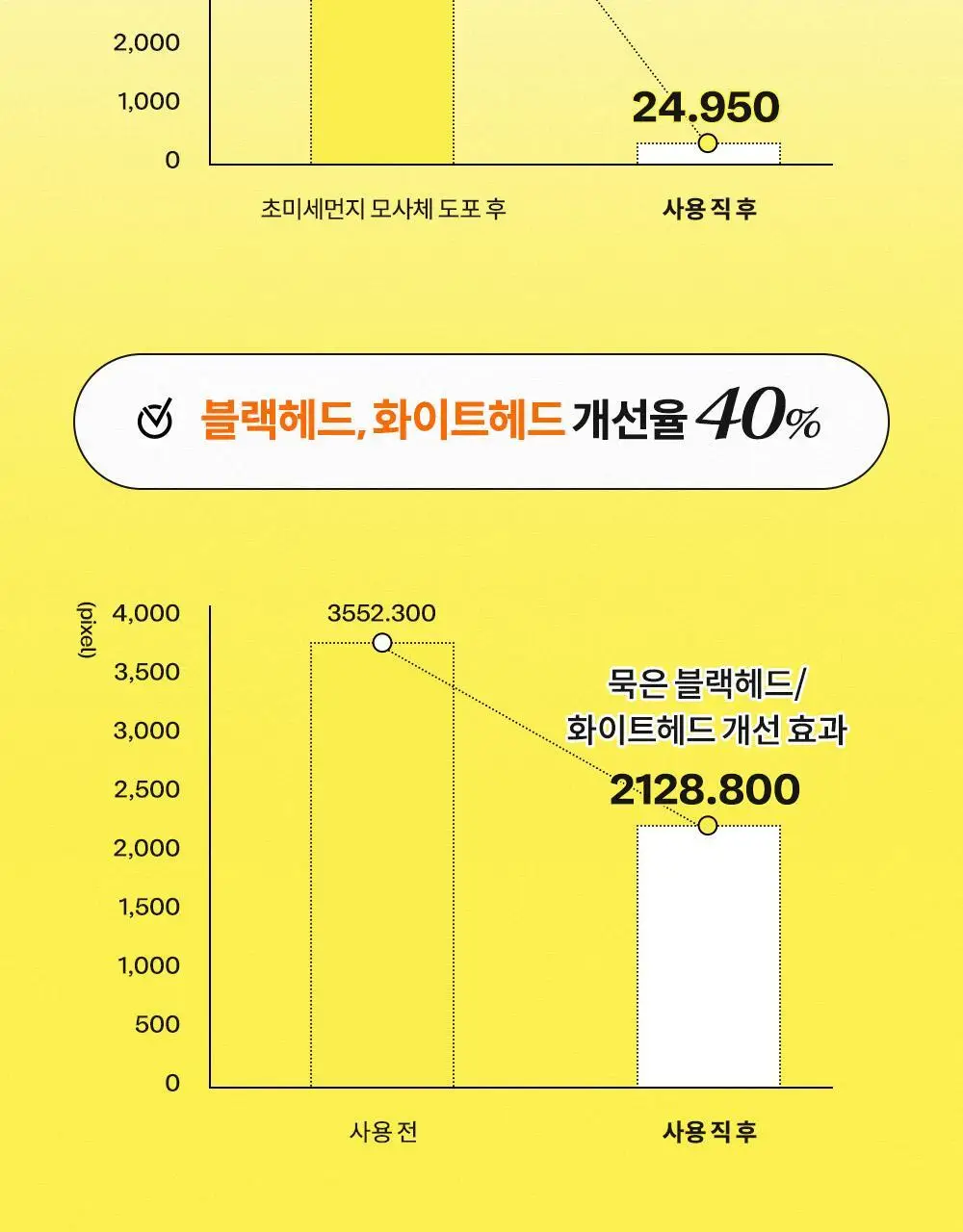 [더블기획] 마녀공장 딥 클리어 클렌징밤 132ml X2 기획 상세페이지 25
